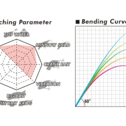 Megabass Levante SP JP F3-611LVS 2-14g 2pcs -Catch Kracht Verkoop MB LVJP2 4513473465338 4